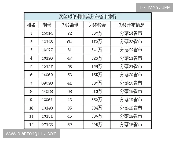 北京pk10开奖记录最新历史数据查询与结果分析 北京pk10开奖记录最新历史数据查询与结果分析