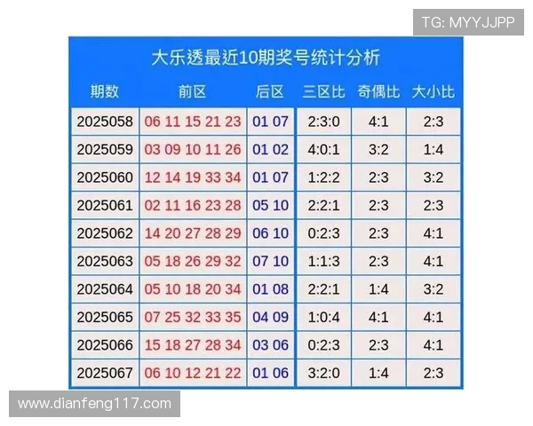 大乐透大码开奖结果查询及历史数据分析 大乐透大码开奖结果查询及历史数据分析